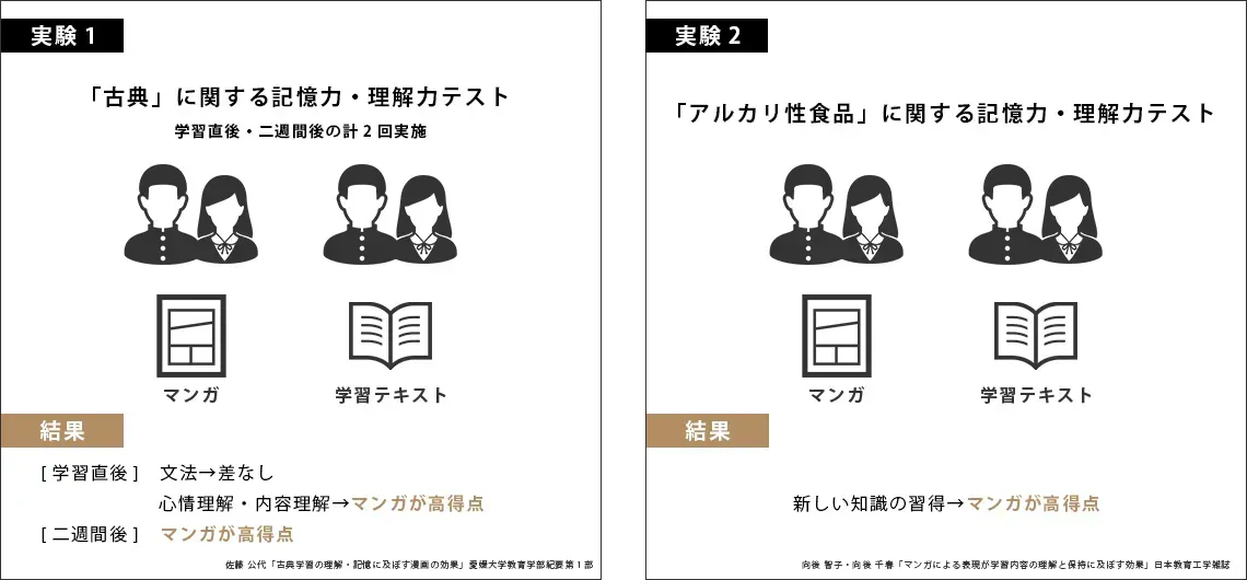 マンガは「分かりやすく」、「記憶に残る」